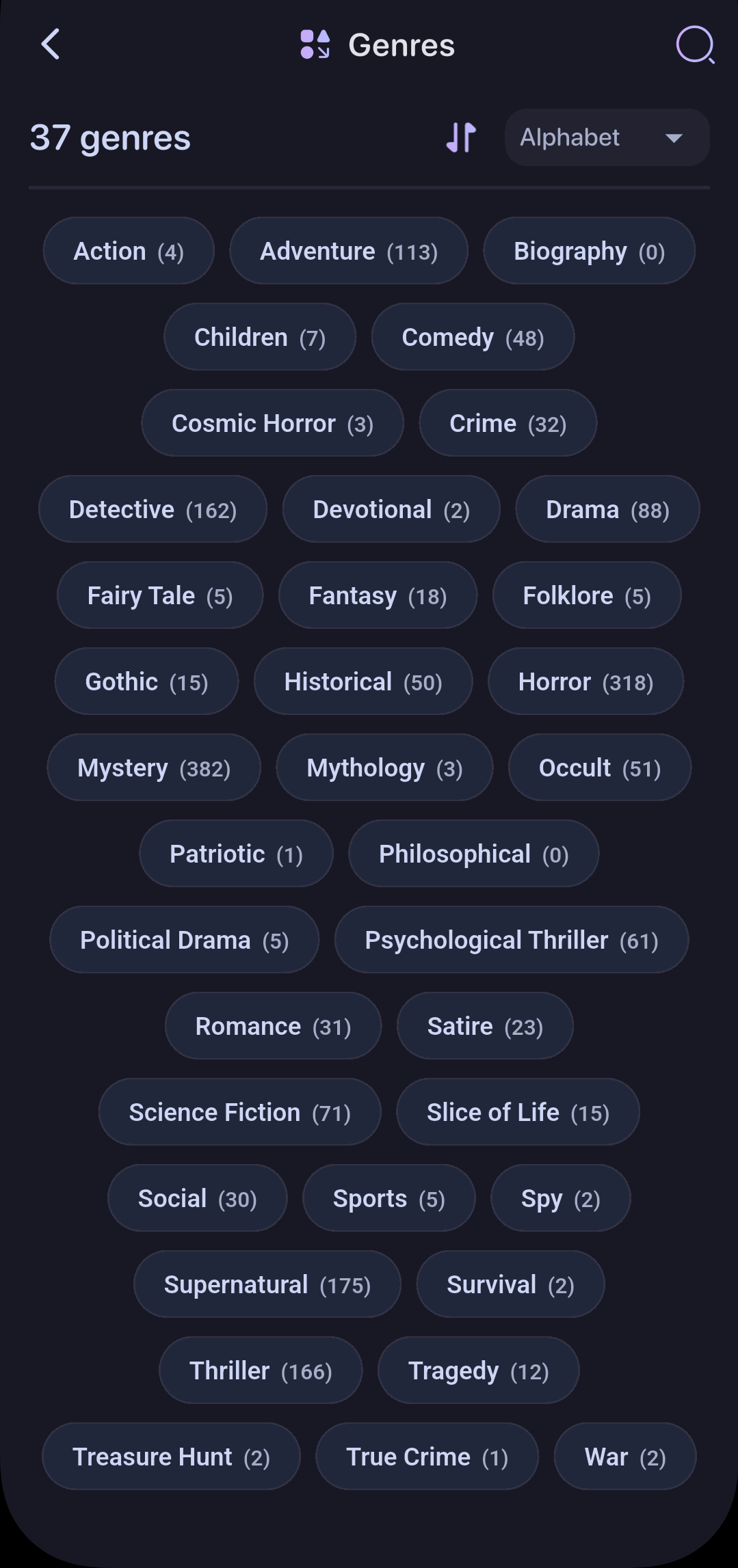37 Genres
